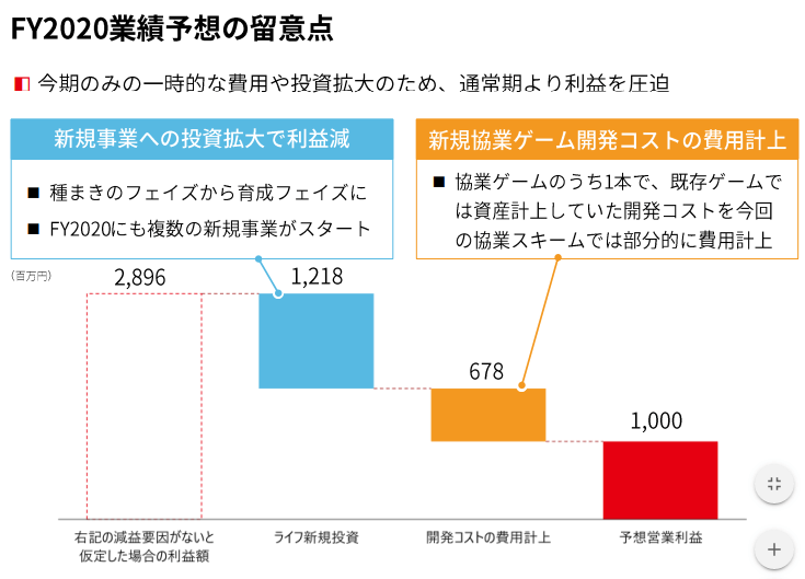 株価　株　決算 エイチーム ブログ 16 銘柄分析
