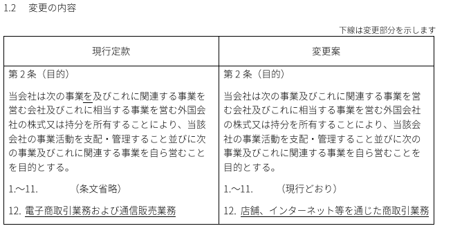 株価　株　決算 エイチーム ブログ 02 銘柄分析