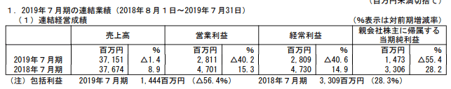 株価　株　決算 エイチーム ブログ 13 銘柄分析