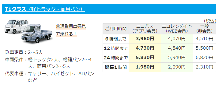 引っ越し　費用　レンタカー